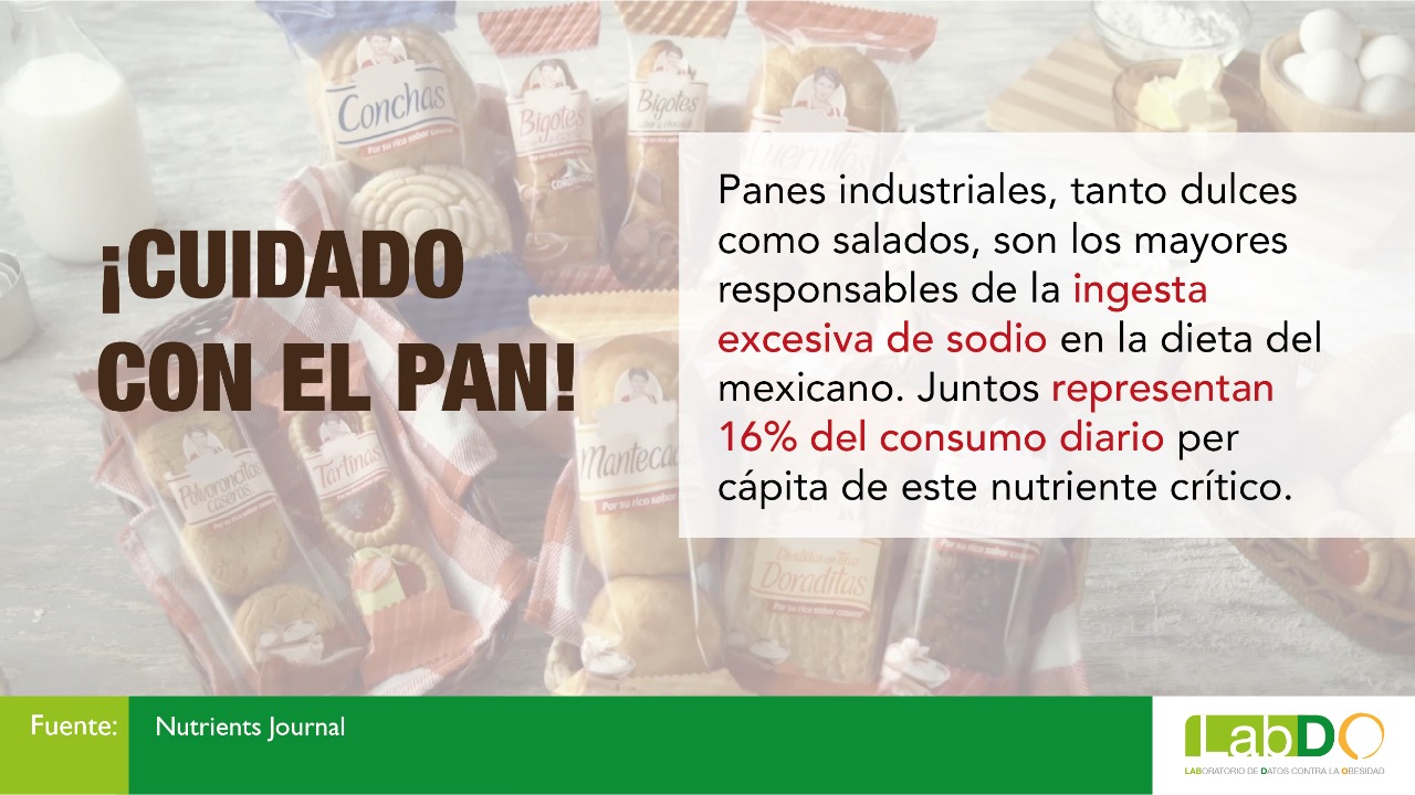 Exceso de sodio en panes industrializados pone en riesgo salud de las y los mexicanos