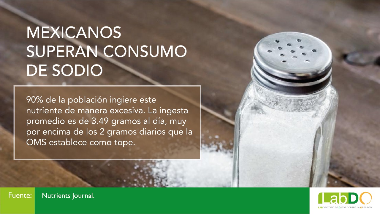 Nueve de cada 10 mexicanos consume sodio en exceso
