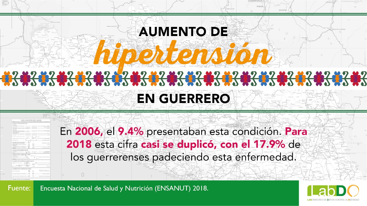 Aumento de hipertensión arterial en Guerrero
