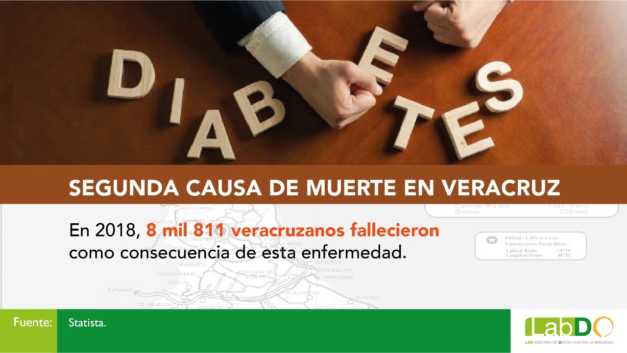 Incrementan casos de diabetes en Veracruz