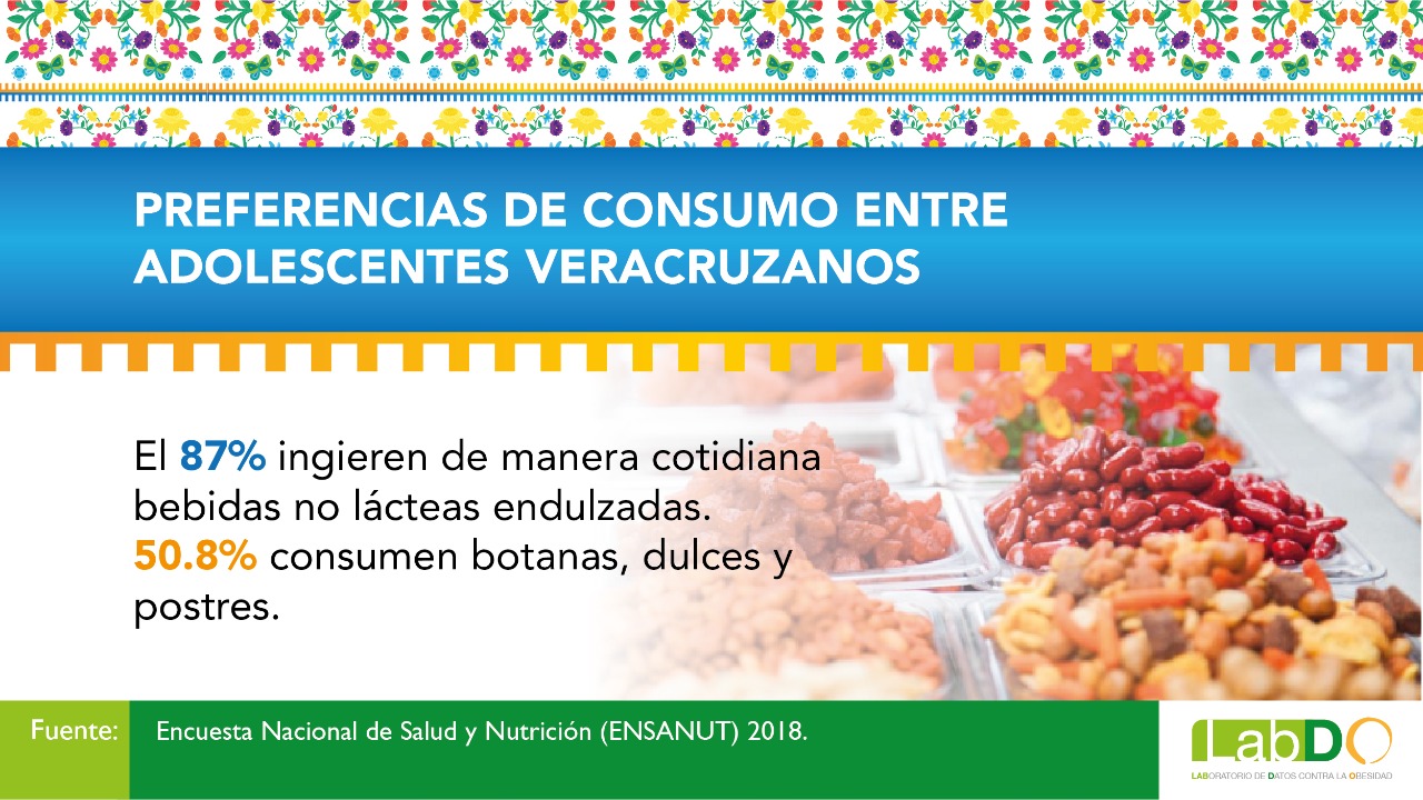Veracruz, la entidad con mayor índice de obesidad entre adolescentes