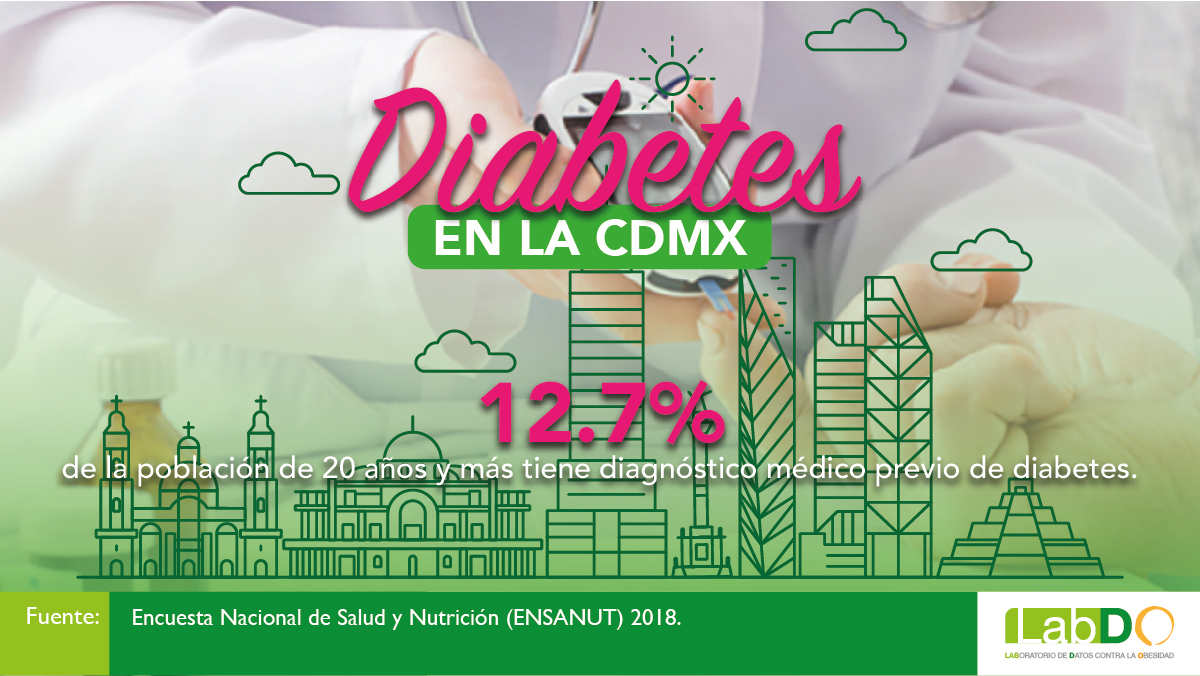 Ciudad de México con altos índices de diabetes