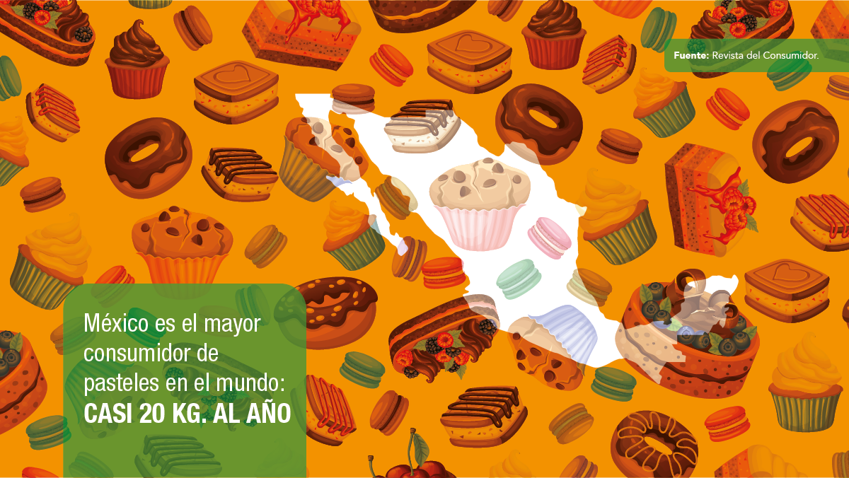 7 de cada 10 familias mexicanas adquieren pastelillos industrializados